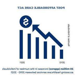 Affordable Care Act Impact